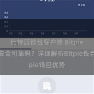 比特派钱包客户端 Bitpie钱包安全可靠吗？详细解析Bitpie钱包优势