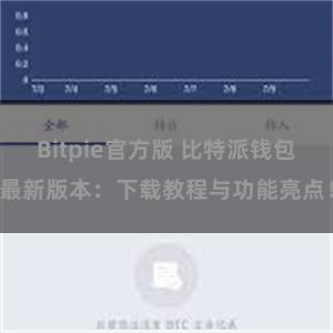 Bitpie官方版 比特派钱包最新版本：下载教程与功能亮点！