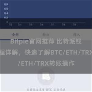 Bitpie官网推荐 比特派钱包转账教程详解，快速了解BTC/ETH/TRX转账操作