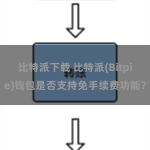 比特派下载 比特派(Bitpie)钱包是否支持免手续费功能？